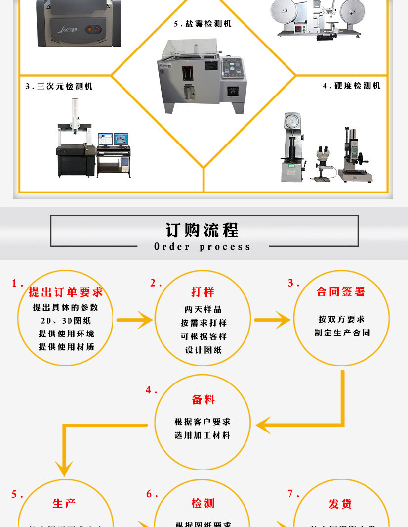 國標碳鋼帶孔法蘭盲板